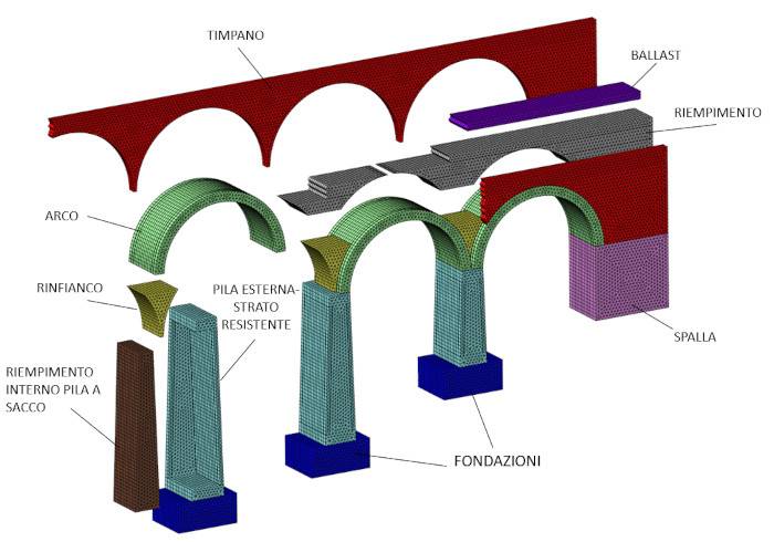 Modello agli elementi finiti del ponte