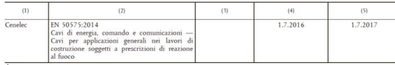 cavi-prodotti-da-costruzione.JPG