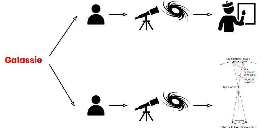 bim_galassie-processi-digitalizzati_citelli_drudi_l22-01.jpg