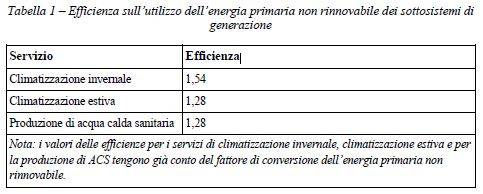 edilclima-tabella-nuovo-decreto-rinnovabili.JPG