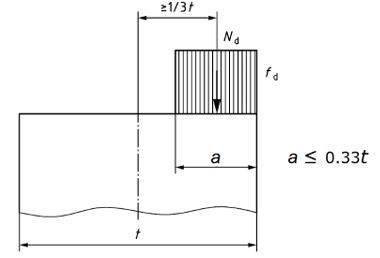 Eccentricità ottenuta dallo “stress block” in grado di resistere all’azione di progetto.