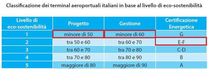 classificazione-aeroporti.JPG