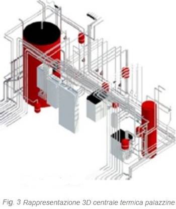 bim-per-edificio-nzeb-edilclima-xa.JPG