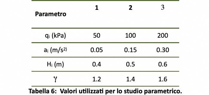 Effetti della pretensione dei tiranti sulla progettazione di opere di sostegno flessibili secondo EC7