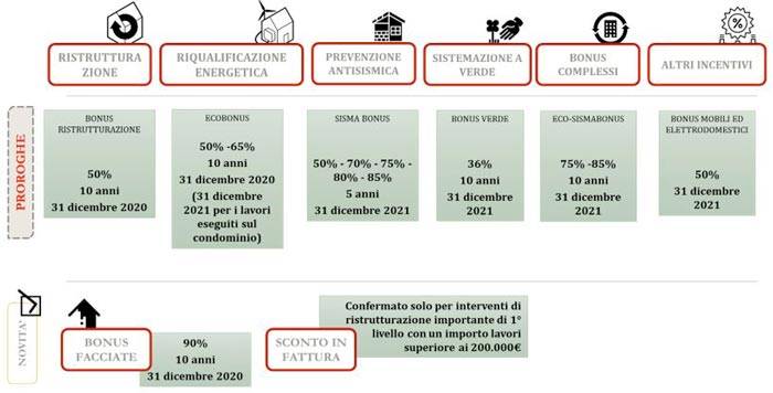 detrazioni-bonus-2020.JPG