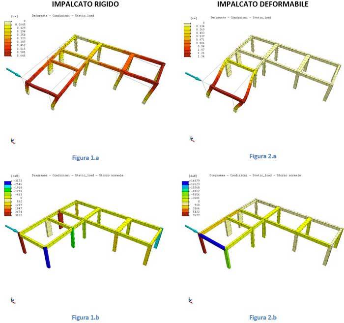 impalcato-rigido-deformabile-confronto-1-2.JPG