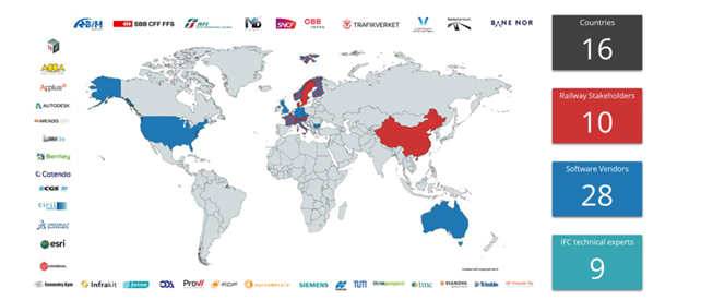  IFCRail Implementor Forum - Partecipanti