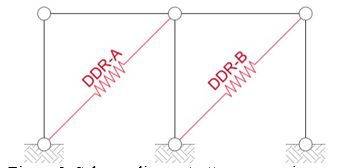 Schema di una struttura monopiano con dispositivi diversificati lavoranti in parallelo