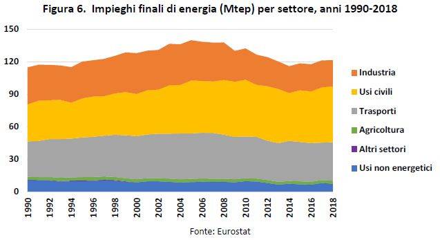 impieghi-finali-energia-enea.JPG