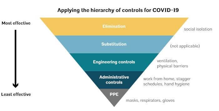 usgbc_gerarchia-controllo-covid19.jpg