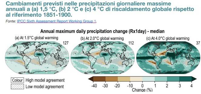 Cambiamenti previsti nelle precipitazioni giornaliere massime annuali per il riscaldamento globale