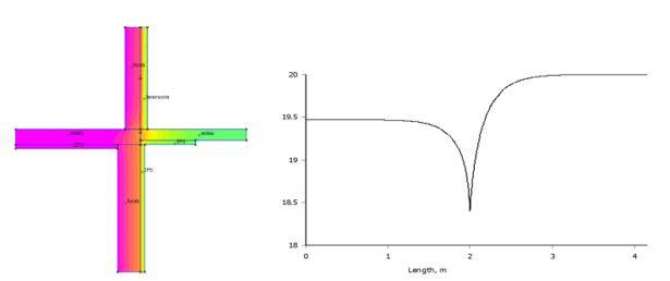 Analisi agli elementi finiti per la determinazione delle temperatura superficiale minima.