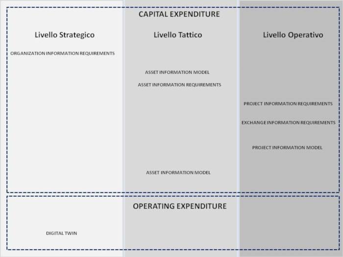 Gli orizzonti dell'investimento nell'ottica dell'Information Management