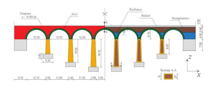 Sezione longitudinale del Claro River Bridge