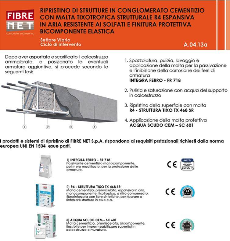 Scheda A.04.13.a sviluppata da FIBRE NET SpA