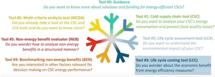 I 6 tool di ICCEE