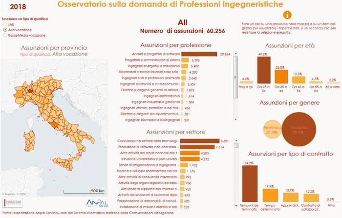 osswervatorio-domanda-ingegneri-cni-2018.JPG