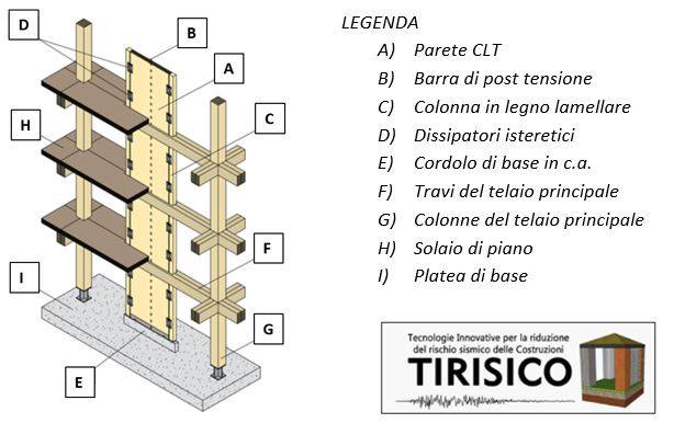 Sistema a pareti CLT post-tese sviluppato nell’ambito del progetto TIRISICO.