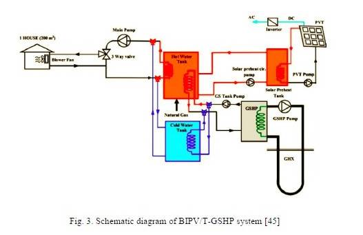 Schema di impianto BIPV/T-GSHP