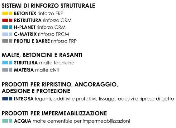 Tutte le soluzioni di Fibre Net per il rinforzo delle strutture