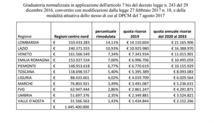 graduatoria-tpl-fondi-due.jpg