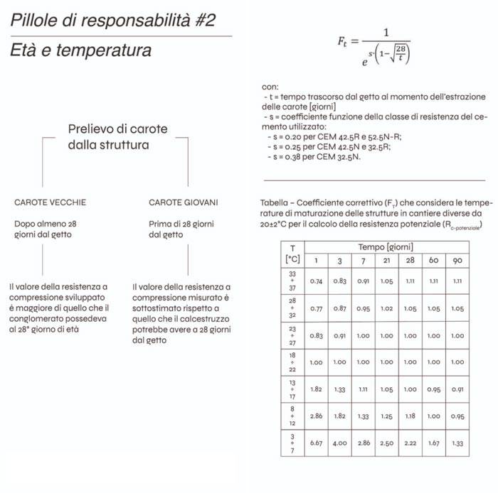 pillole-di-responsabilita-02-700.jpg