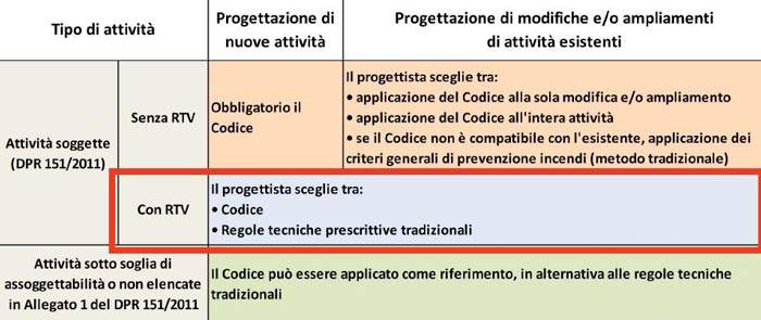 Approccio del “doppio binario” previsto al punto 67 dell’allegato I del d.P.R. 151/2001