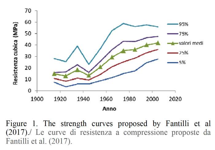 the-strength-of-concrete-cast-in-the-first-half-of-xx-century-01.jpg