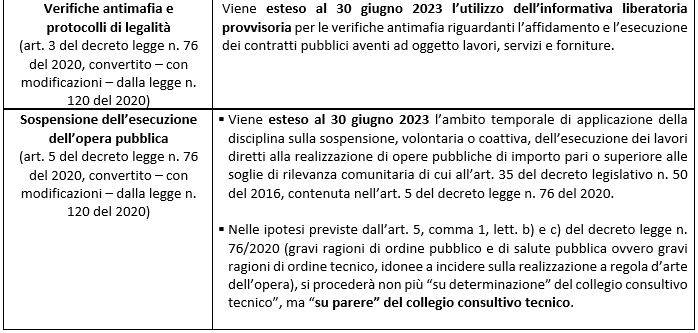 dl-semplificazioni-contratti-pubblici-2.JPG