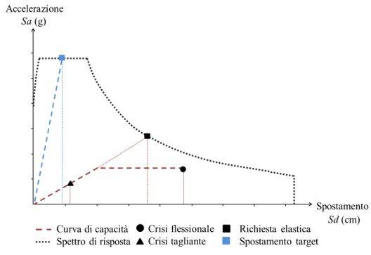 Esoscheletri in acciaio per il retrofit di edifici in c.a.: metodologia progettuale e applicazione ad un edificio