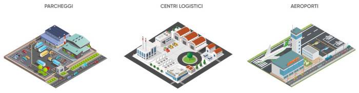 Trattamento di acque di prima pioggia per parcheggi, centri logistici, aeroporti, Redi.