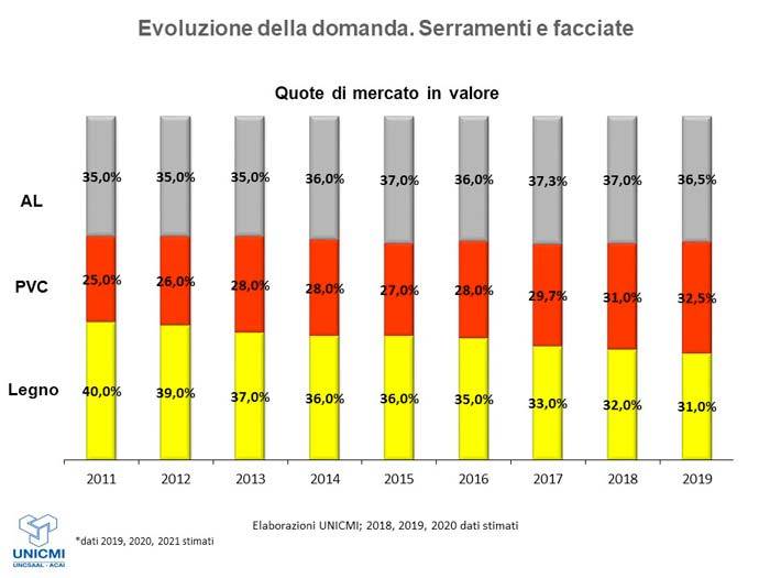 mercato-dei-serramenti_quote-di-mercato-2.jpg