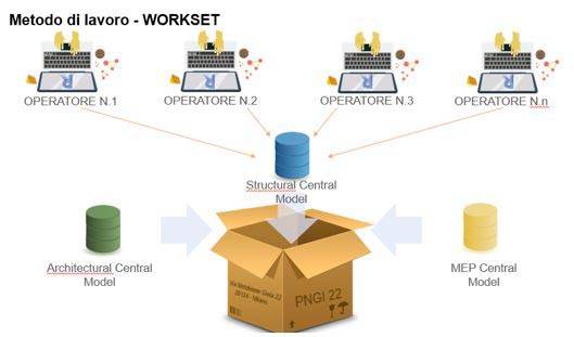 modalita-lavoro-workset.JPG