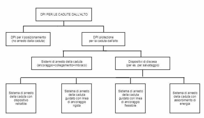 schema_dpi-sicurpal.jpg