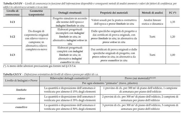 livello-conoscenza-normativa-acca-3.JPG