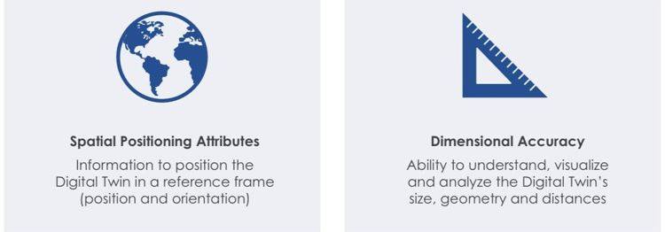 Gli attributi di Spatial Positioning e di Dimensional Accuracy del Digital Twin (estratto da WGIC Policy Report 2022/01).