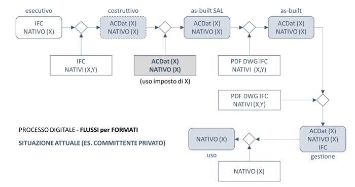 il-modello-bim-in-fase-di-esecuzione-rev-04.jpg