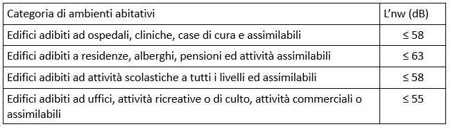 tabella-parametri-acustici-01.JPG