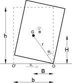 criterio-di-stabilita-oggetti-appoggiati-anidis-2.JPG