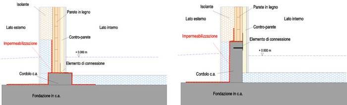 Attacco di pareti in legno su cordolo in cemento armato con connessioni tradizionali