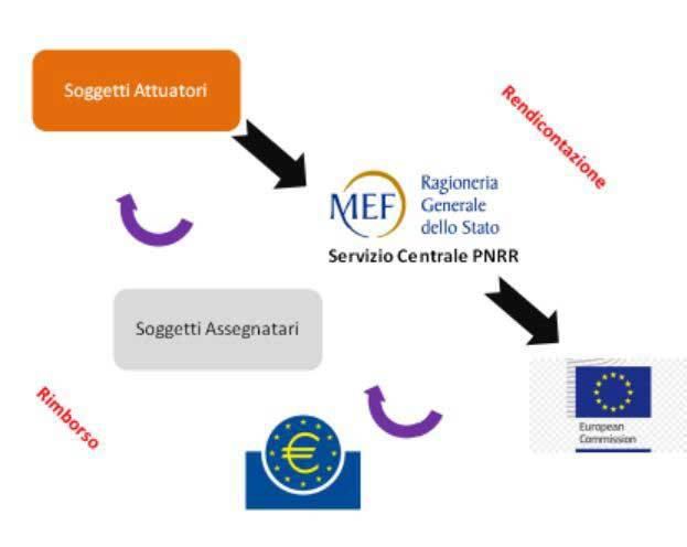 Sistema rendicontazione opere pubbliche