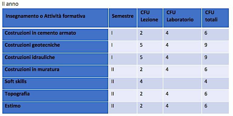 laurea-triennale-corso-2.jpg