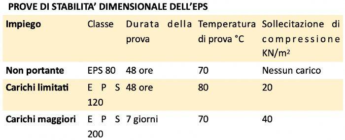 eps_isolamento_tetto_marco_piana.jpg