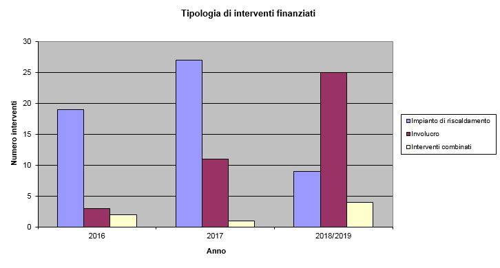 condomini-green_-provincia-trento_risultati-01.JPG