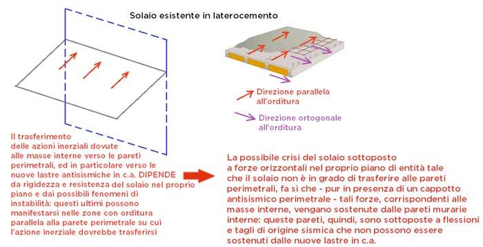 aedes_cappotto_sismico_fig4.jpg