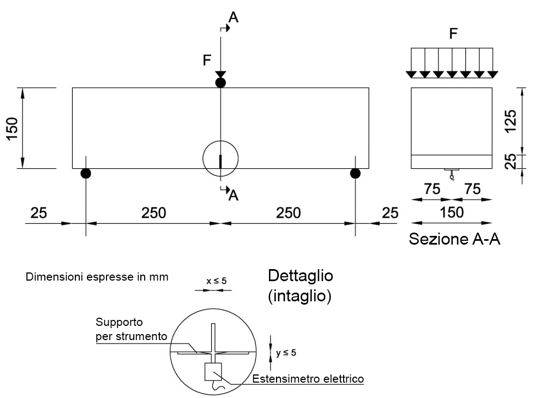 Geometria del provino per la caratterizzazione a flessione (EN 14651).