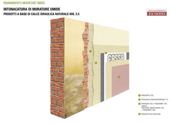 fassa-bortolo_bio-architettura_costruire-sostenibile-03.jpg