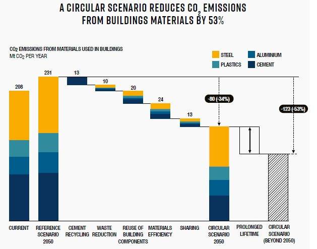 scenario-riduzione-dellimpronta-carbonio-del-costruito.jpg