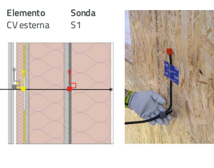 Pareti esterne degli edifici: temperatura interna e umidità interstiziale