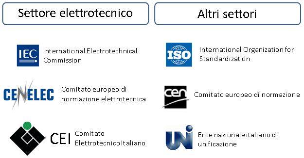organismi-di-normazione-settore-elettrotecnico-e-illuminotecnico.jpg